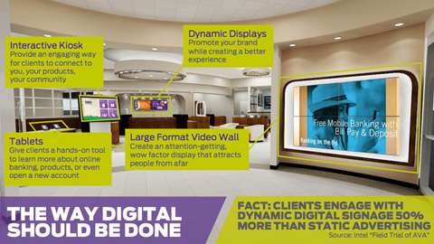 The_way_Digital_Signage_is_Typically_Done